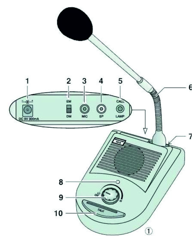Pénztári átbeszélő szett Pénztári átbeszélő szett